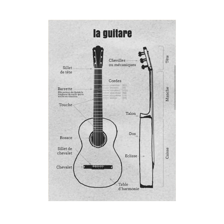cahier du guitariste ( 3 )